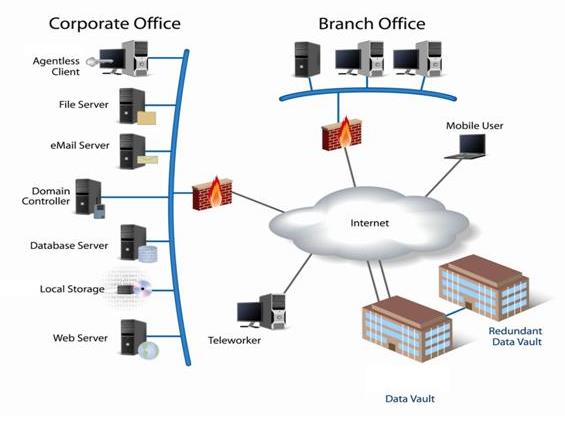 Customer Network Diagram